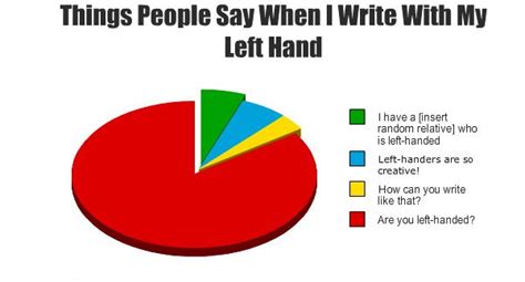 Right handed people. Things To Know About Right handed people. 